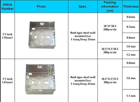 can individual conductors be run into a electrical metal box|electrical box wire size chart.